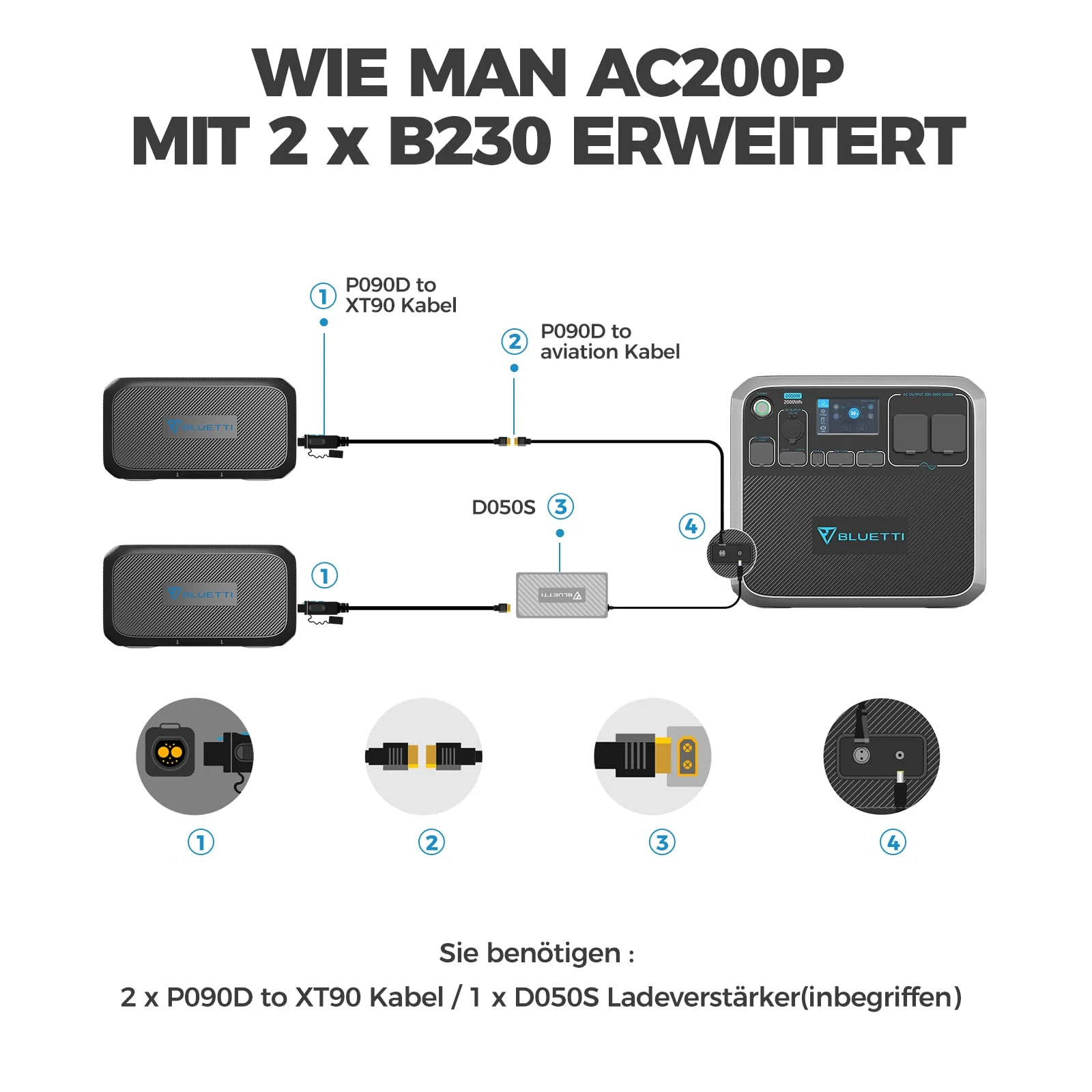 BLUETTI AC200P + B230 Stromgenerator Combo - Image 5