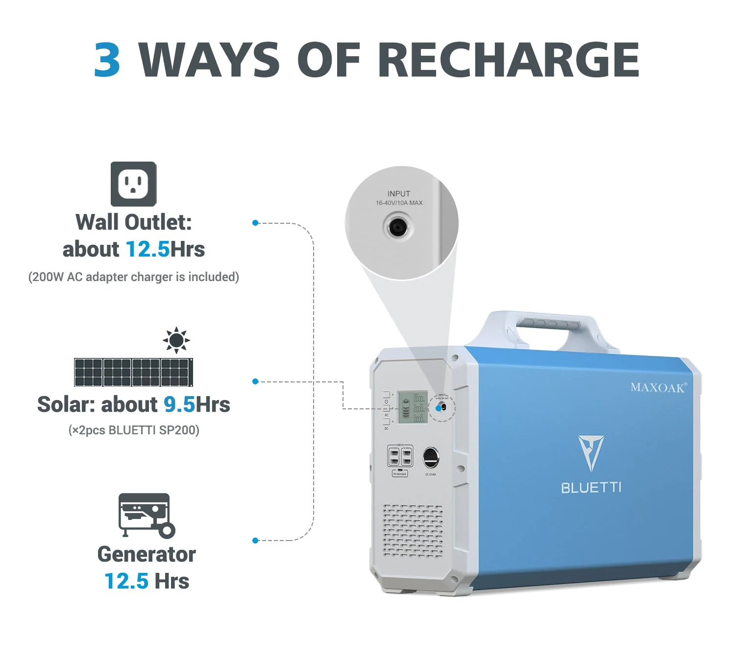 BLUETTI EB240 Tragbare Powerstation | 1000 W 2400 Wh - Image 4