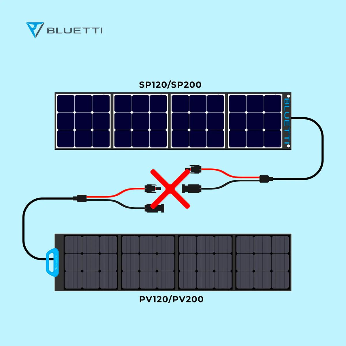 BLUETTI PV120 Solarpanel Faltbar | 120 W - Image 4